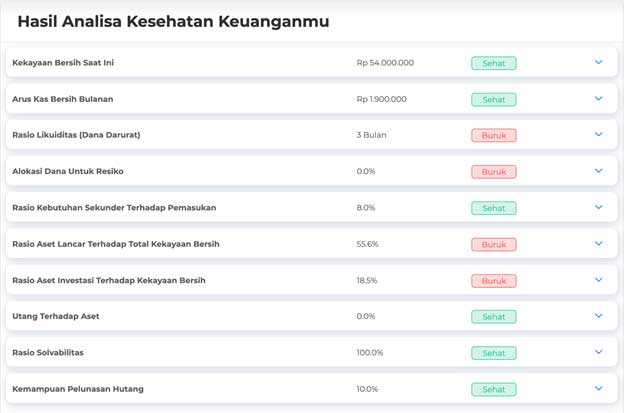 kesehatan keuangan